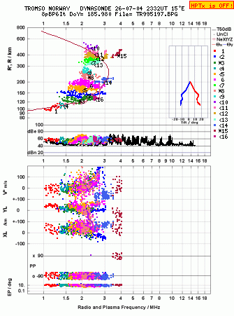 Click for original ionogram image
