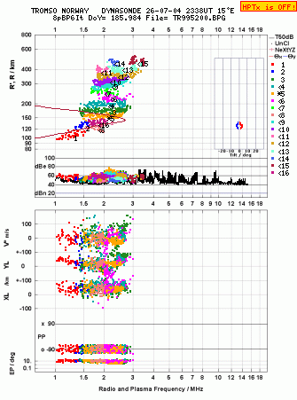 Click for original ionogram image