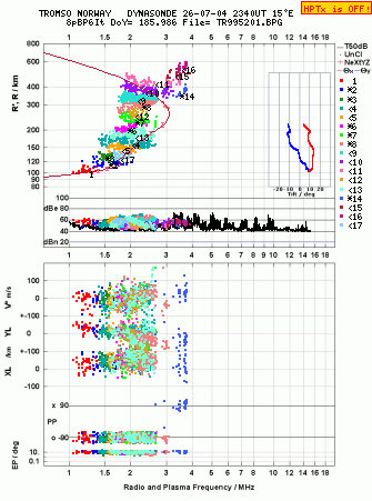 Click for original ionogram image
