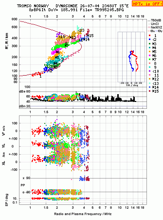 Click for original ionogram image