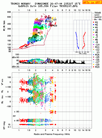 Click for original ionogram image