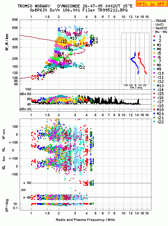 Click for original ionogram image