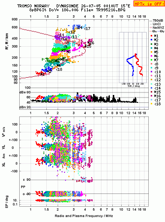 Click for original ionogram image