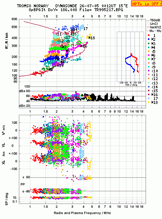 Click for original ionogram image