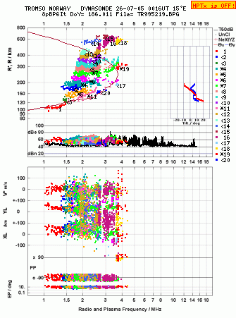 Click for original ionogram image