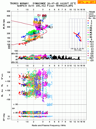 Click for original ionogram image