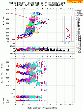 Click for original ionogram image