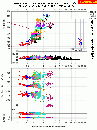 Click for original ionogram image