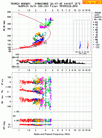 Click for original ionogram image