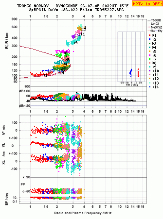 Click for original ionogram image