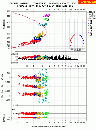 Click for original ionogram image
