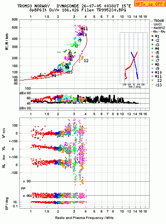 Click for original ionogram image