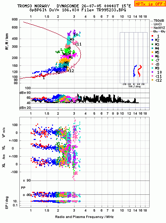 Click for original ionogram image