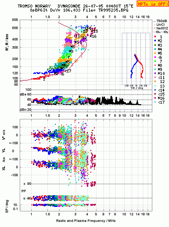 Click for original ionogram image