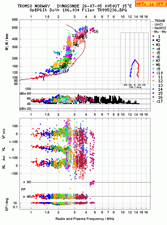 Click for original ionogram image