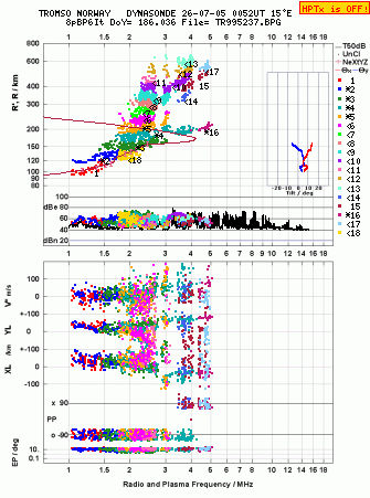 Click for original ionogram image