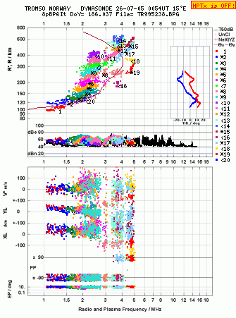 Click for original ionogram image
