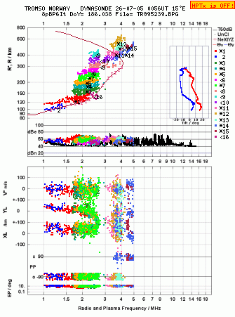 Click for original ionogram image