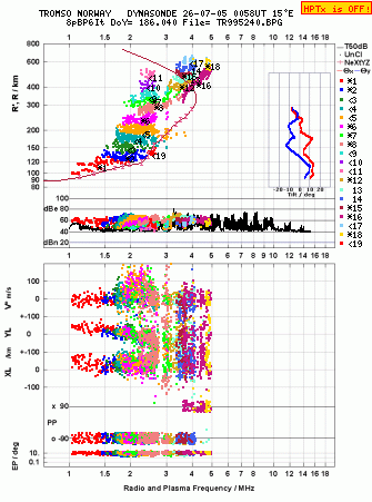 Click for original ionogram image