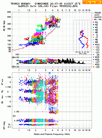 Click for original ionogram image