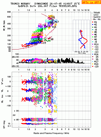 Click for original ionogram image
