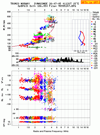 Click for original ionogram image