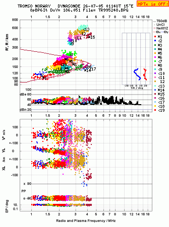 Click for original ionogram image