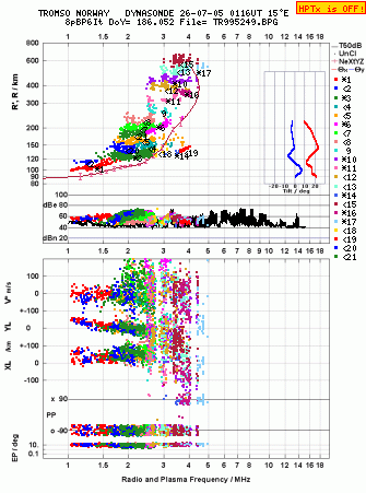Click for original ionogram image