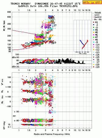 Click for original ionogram image
