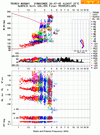 Click for original ionogram image