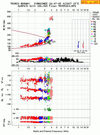 Click for original ionogram image