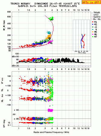 Click for original ionogram image
