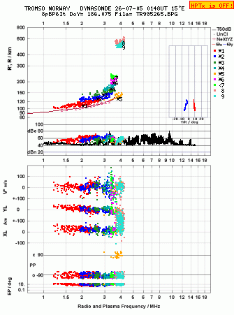 Click for original ionogram image