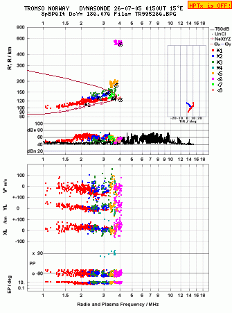 Click for original ionogram image
