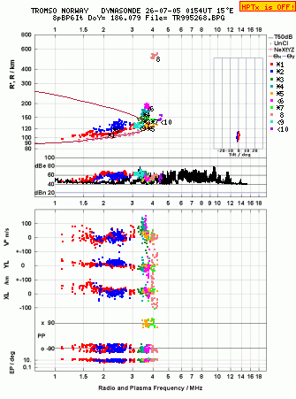 Click for original ionogram image