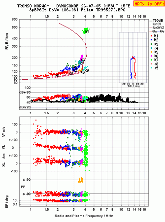 Click for original ionogram image