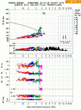 Click for original ionogram image