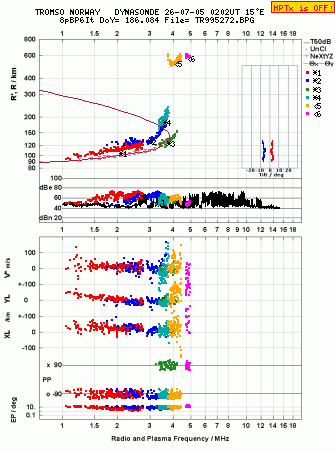 Click for original ionogram image