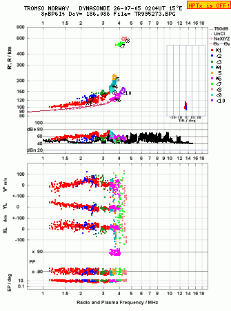 Click for original ionogram image