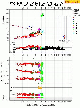 Click for original ionogram image