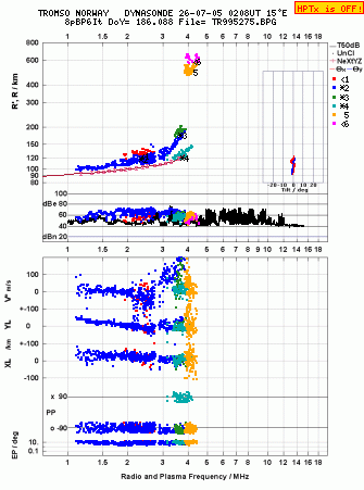 Click for original ionogram image