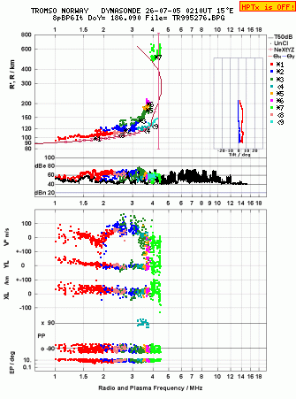 Click for original ionogram image