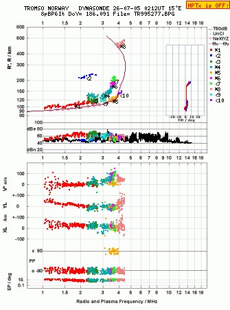 Click for original ionogram image