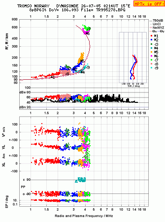 Click for original ionogram image