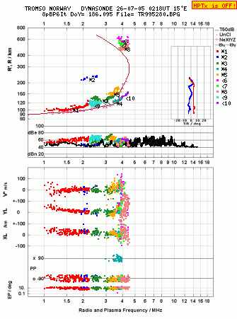 Click for original ionogram image