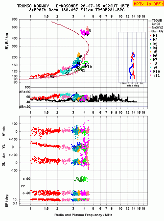 Click for original ionogram image