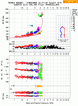 Click for original ionogram image