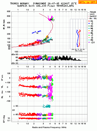 Click for original ionogram image
