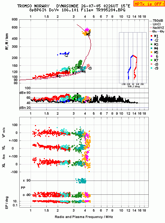 Click for original ionogram image