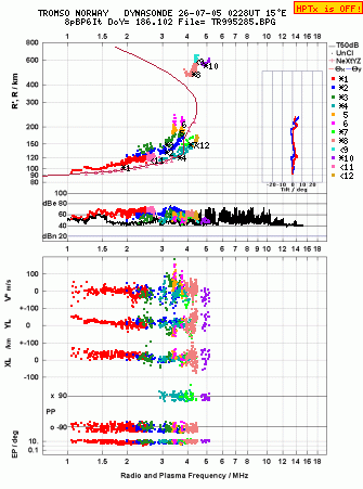 Click for original ionogram image